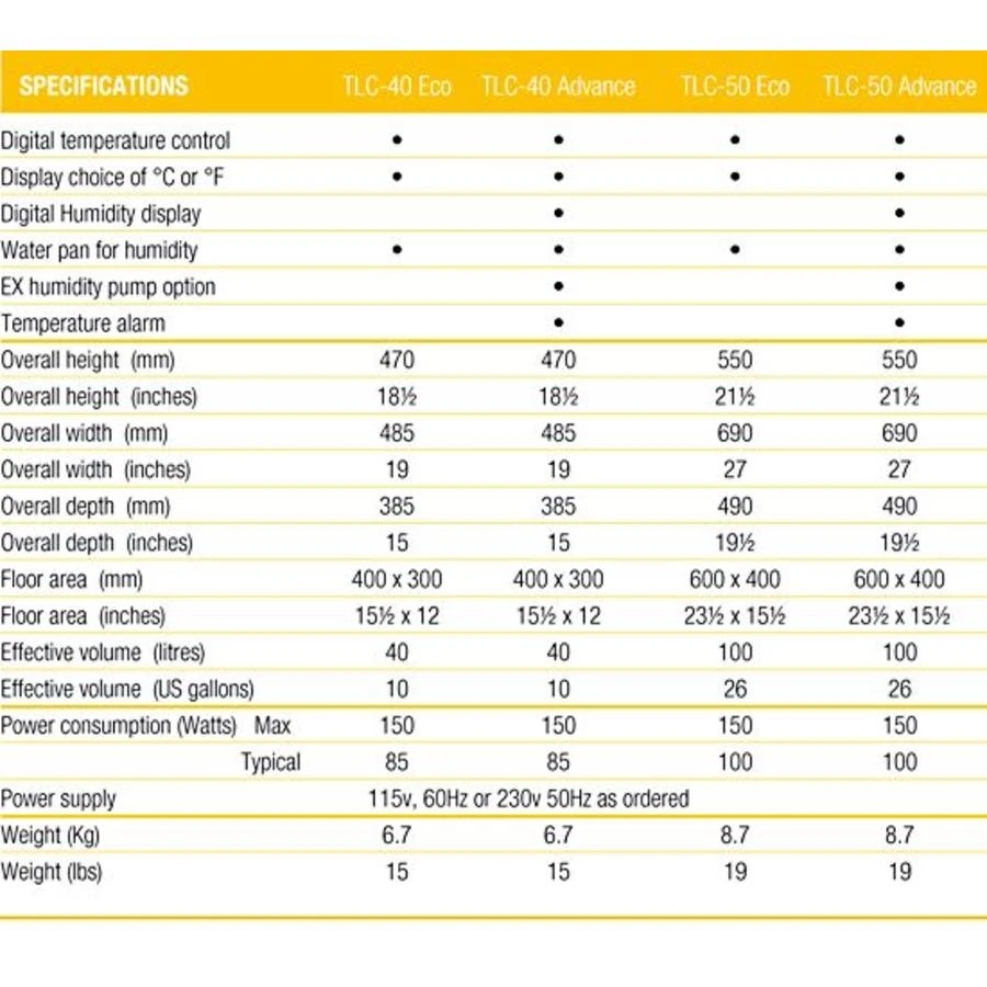 Brinsea Couveuse TLC-40 ECO 2 Brinsea Couveuse TLC-40 ECO - Afbeelding 2
