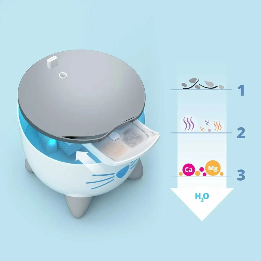 Catit Pixi Smart Drinkfontein | 2 Liter Inhoud 2 Catit Pixi Smart Drinkfontein | 2 Liter Inhoud - Afbeelding 2